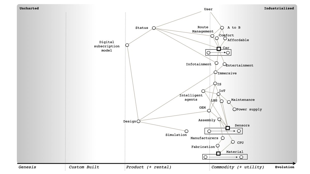 ... this is a complicated map. Again, I'm not saying the components on it are simple or complicated, just the map is complicated ...