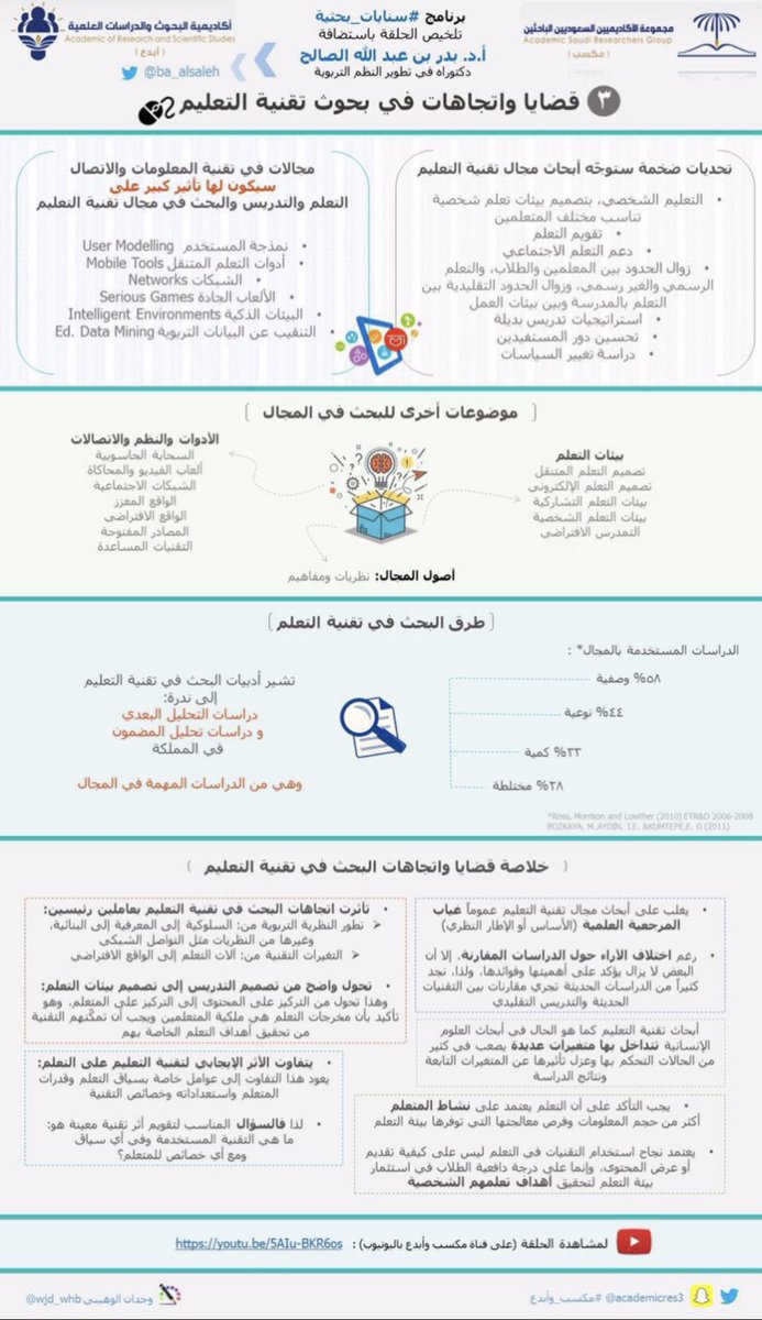 للاستاذ الدكتور / بدر الصالح