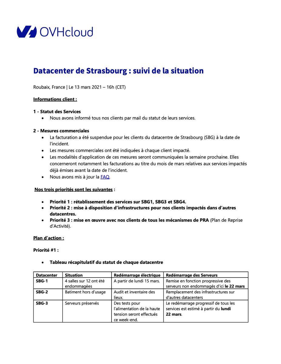 OVHcloud France tweet media