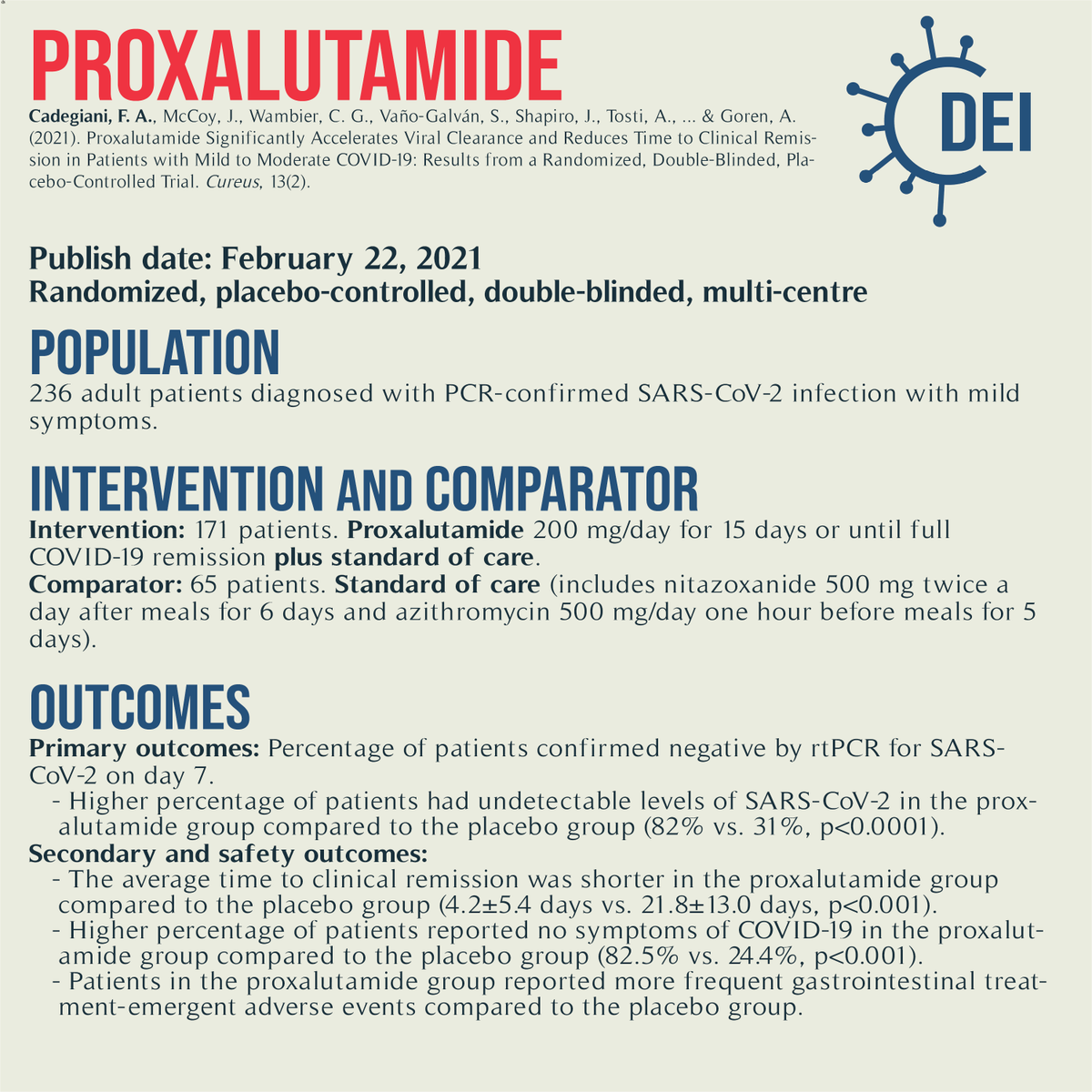 Covid19_DEI's tweet image. Our PICO, appraisal, and limitations for this trial looking at #proxalutamide plus standard of care vs. standard of care for #COVID19 treatment.

#RCT #MedTwitter #TwitteRx #clinicatrial #NurseTwitter #IDtwitter #pharmacyschool #pharmacystudent #evidencebasedmedicine #CovidRx
