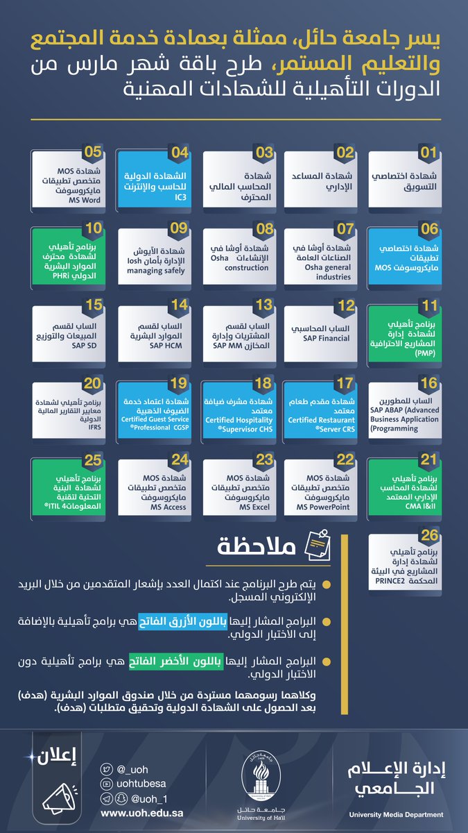 _UOH's tweet photo. #إعلان| تعلن جامعة حائل، ممثلة بعمادة خدمة المجتمع والتعليم المستمر، عن طرح عدد من الدورات التأهيلية للشهادات المهنية خلال شهر مارس من الفصل الدراسي الثاني للعام الجامعي 1442هـ.
يمكنك الالتحاق والتسجيل الآن من خلال الرابط الآتي:

https://t.co/k3dt1P5sSF

#جامعة_حائل
#الطالب_أولًا https://t.co/8Ref9E91E0