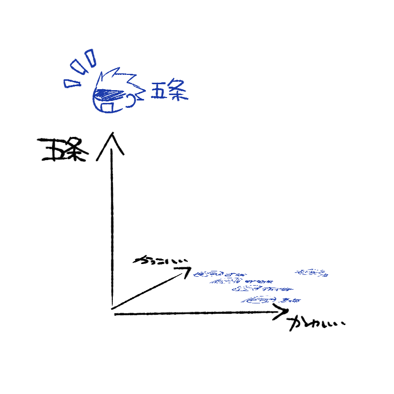 推しベクトル考えた 