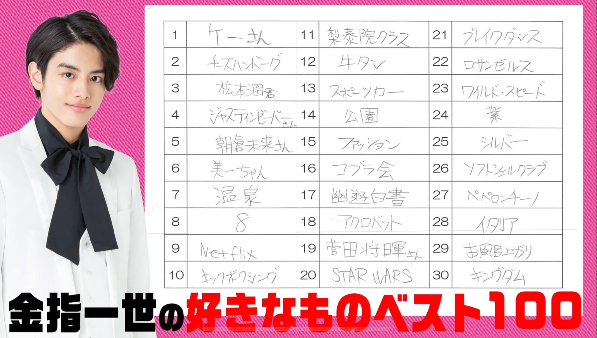 K 金指一世の好きなものベスト100の1位やばい T Co Ra5gce7g4d Twitter