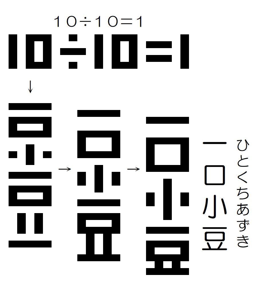 にぅま Potetoichiro アタシは ただの言葉遊び好きですが 面白い数式にも 興味がありました 以前から 数学的遊戯 数式ネタ は 言葉遊びへも 大いに輸入 融和出来ると思い インスパイアされた例も 少なくありません 言葉遊びの様式を 拡充する上で 大変参考