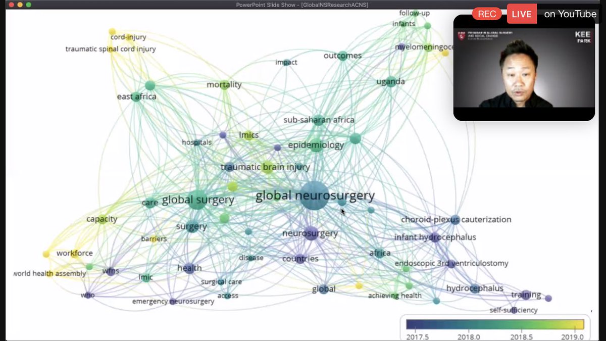 YukiJuliusNg's tweet photo. Interesting study by @ulricksidney 🙌🏻🙌🏻 @keepark speaking about the visualization of who cite who and the changing trends in global neurosurgery. @AsianCNS https://t.co/1fIxuhJ5gm