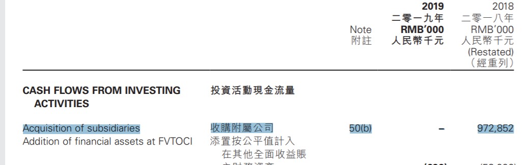 LOSS FROM OPERATION, MARGINS and CASH FLOWBoth years 2018 and 2019 the Cash from operation activities was negative. How Youzan affront it? In the year 2018 it was offset by the cash in bank of the subsidiarie acquired and in the year 2019 issuing shares at HK$0,53.