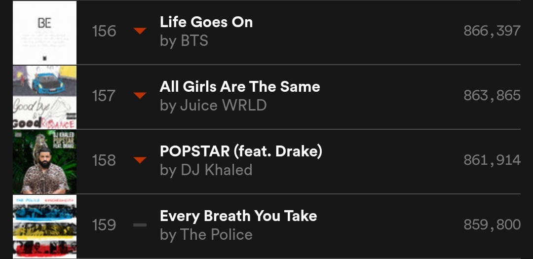 jkayizm's tweet image. open spotify quick #SaveLGO