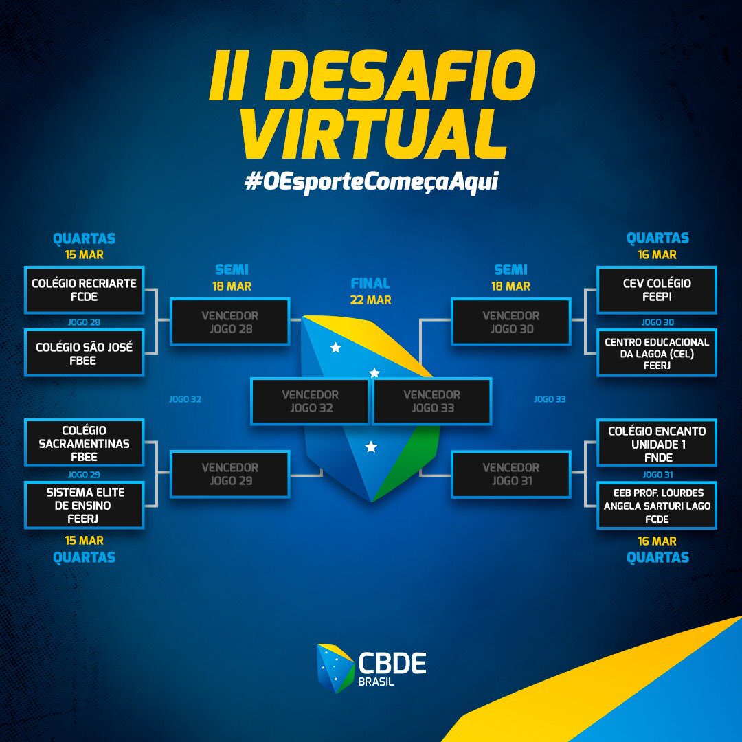 CbdeOficial's tweet photo. 🚨 Vai começar 🚨
Se liga no calendário e convoque geral para as votações que começam dia 15/03 nos Stories do Instagram - sempre às 11h da manhã ⏰
👉 SIGA a gente no IG, confira o dia da disputa da sua escola e vote.
Boa sorte 🍀
#CBDE #OEsporteComeçaAqui #DesafioVirtual https://t.co/Yzkhi3nj1g