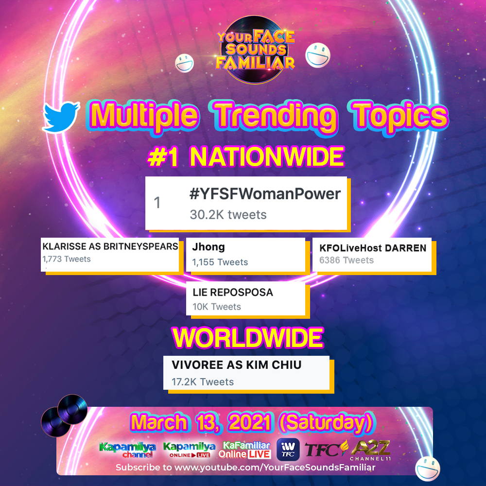 YourFacePH's tweet photo. 🎭 We are trending WORLWIDE and NATIONWIDE! Thank you KaFamiliars! See you all tomorrow! #YFSFWomanPower https://t.co/kjUsE9SN7Q