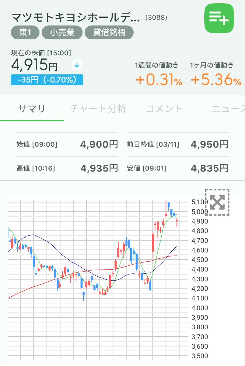 ミスター マックス 株価