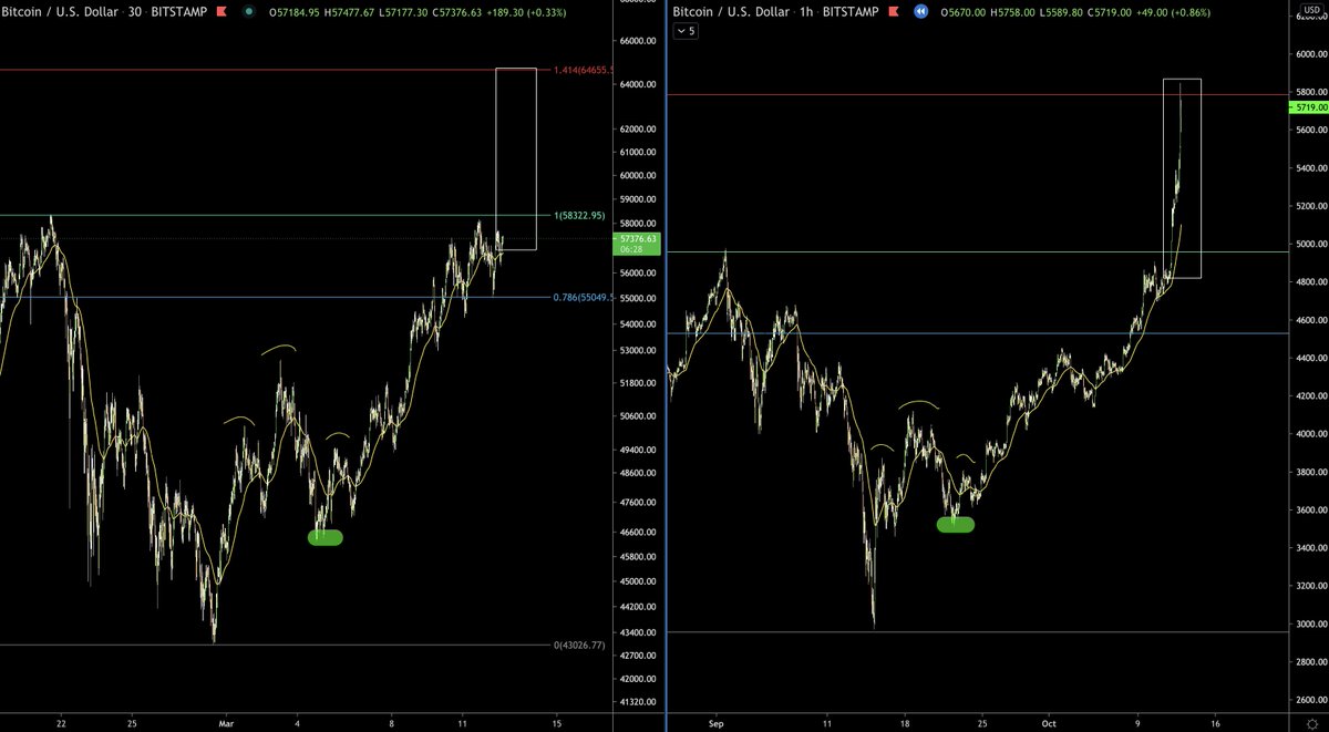 cryptopicasso's tweet photo. Its all Emotion 🤫 https://t.co/dXGh8qalLb