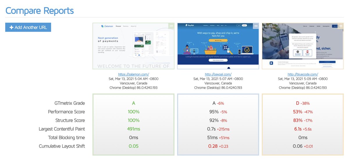 ZalamonApp's tweet photo. Details matter and we always strive for excellence. Our mission is to deliver the best user experience and measure every outcome based on how well it serves our customers.
#zalamon #zalamonpay #zcode #userexperience #ux #digitaltransformation #gmetrix #performance https://t.co/fOpcZ8ZcWt