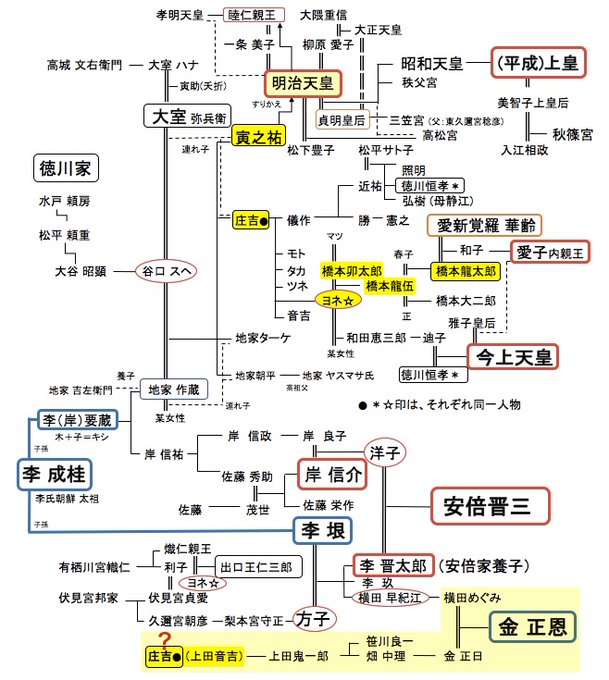 正 日 横田 めぐみ 金