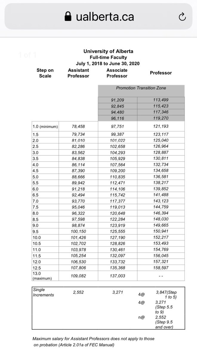 nimdor's tweet photo. @rustybuttons35 @jkenney @entospharma I did take a look.  And here it is for the full time faculty members. https://t.co/qcl3zHPvwT
