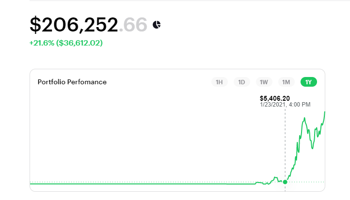 IncomeSharks's tweet photo. Uniswap account up 3,683% since January 24th. The risk to reward for playing these microcaps is amazing. People complaining about gas fees are clearly overtrading because holding a handful of solid projects has been extremely profitable for me. https://t.co/onxALDO0ht