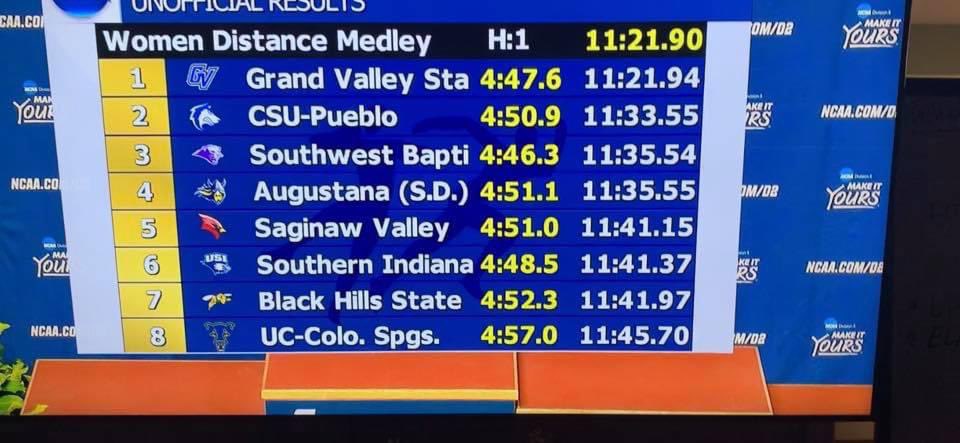 caiwarriorstf's tweet photo. 🔷Alumni Report🔶

McKenna Cavanaugh earns All American at the NCAA’s with the rest of her DMR team! McKenna dropped a 4:48 1600, to anchor @USItrack to a 6th place finish! https://t.co/x3OiQq30rY