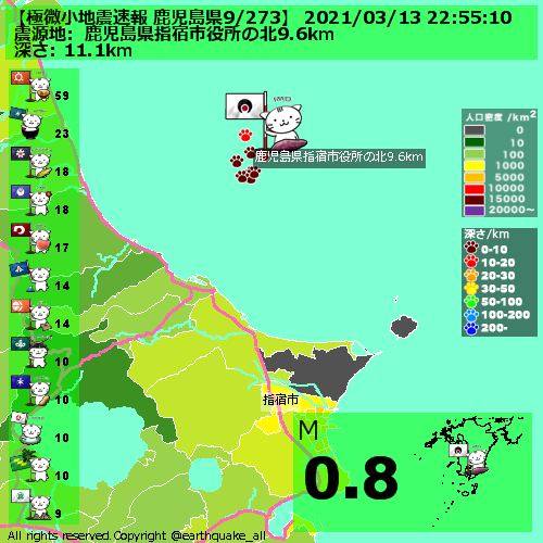 全地震速報 極微小地震速報 鹿児島県9 273 21 03 13 22 55 10 Jst 鹿児島県指宿市役所の北9 6km M0 8 Tnt239 0g 深さ11 1km 548