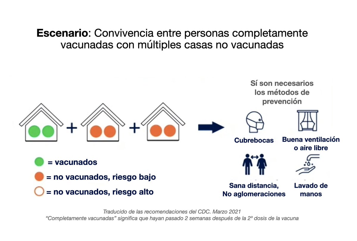 giordanopg's tweet photo. Recomendaciones de convivencia para personas que ya están vacunadas. https://t.co/pWPSc0Tiqm