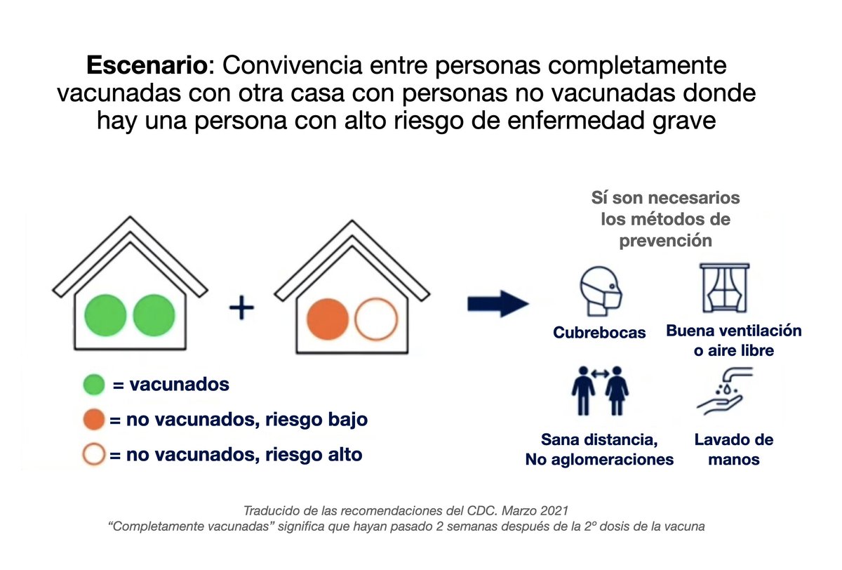 giordanopg's tweet photo. Recomendaciones de convivencia para personas que ya están vacunadas. https://t.co/pWPSc0Tiqm