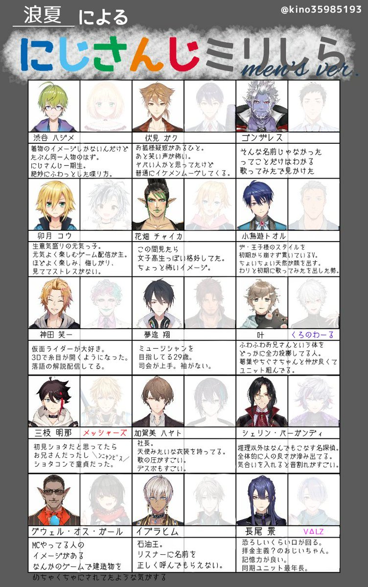 浪夏 画像お借りしました ミリしらなので らしい を全部省いたし マジでミリしか知らなかった数人は名前から全部捏造しました ごめん数人のv にじさんじミリしら