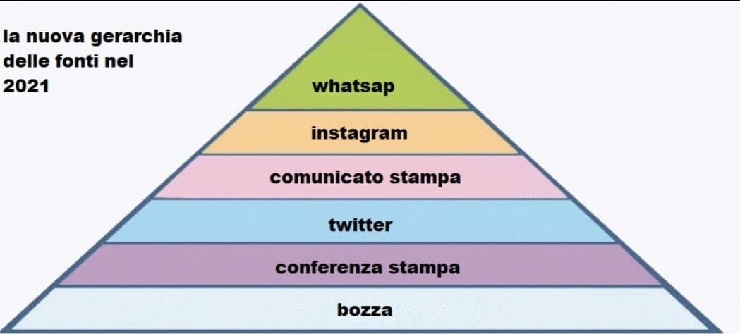 Rosario De Luca tweet media