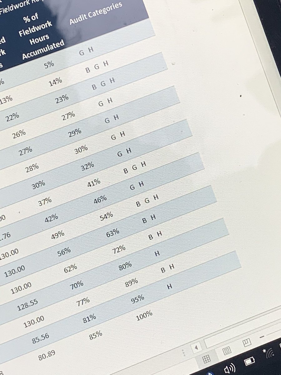 PetSped's tweet photo. 3 steps to becoming a Board Certified Behavior Analyst. Coursework, 1500 hours of supervision, and then the exam. Yesterday, I got that magic 1500!!! I’m getting SO close!! #lifelonglearner #kidsfirst #behaviorismyjam #aba #differencemaker https://t.co/TU82qSqC2f