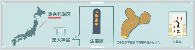 芝大神宮のtwitterイラスト検索結果 芝大神宮のtwitterイラスト検索結果