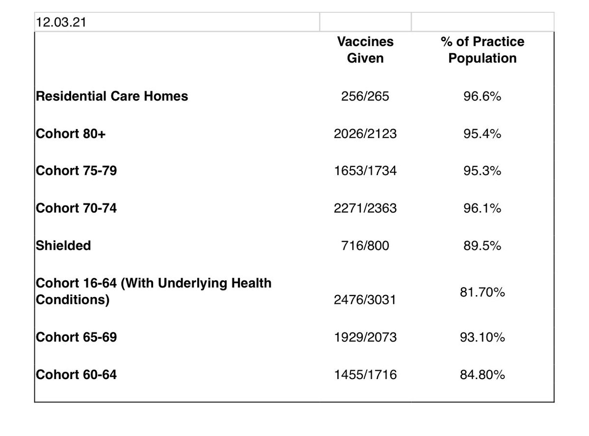 GPS Healthcare tweet media