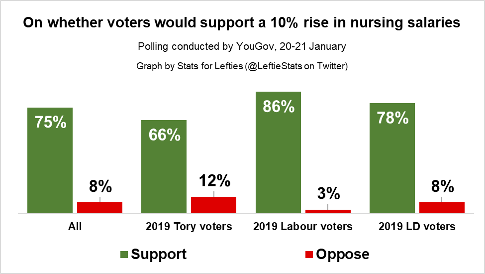 MiaSertima's tweet photo. @Keir_Starmer @votedannorris I'm not sure they will get the Pay Rise and support they deserve from @UKLabour
You're offering a Pay Freeze ffs!!
#nhspayrise
#TimeFor12
#payriseforkeyworkers https://t.co/lNeAJHeK4A