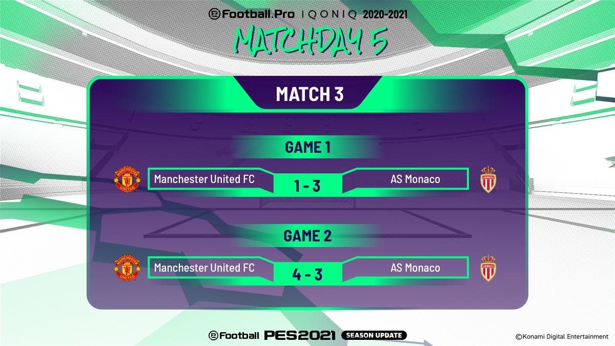 play_eFootball's tweet photo. END of Match 3: @ManUtd 1-3, 4-3 @ASMonacoEsports
After two explosive games, both teams earn 3 points! ➡️ https://t.co/lbarJwkp59
#PES2021 #eFootballPro #eFPMatchday5 #MUFC #MonacoUnit https://t.co/kzvcg1Y152