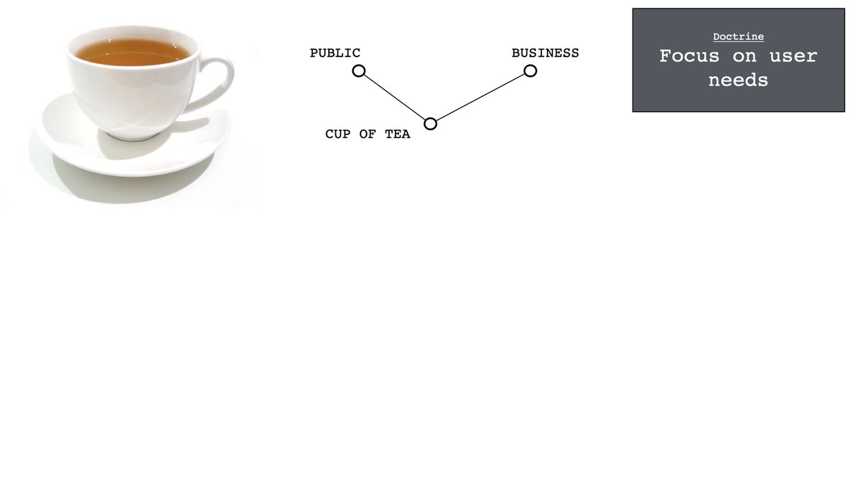 ... then understand what those users need (i.e. public needs a cup of tea, business needs to sell a cup of tea etc) ...