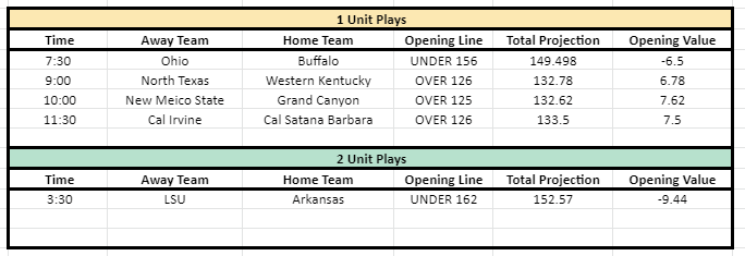 TotalMachines's tweet image. Today's Plays 3/13
Let's Cash! 💣

#GamblingTwitter #NCAAB #NCAABasketball #MarchMadness