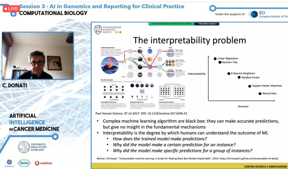 The subtle balance between #interpretability and #accuracy. #omics #lifescience #MedTwitterAI #AICancerMedicine