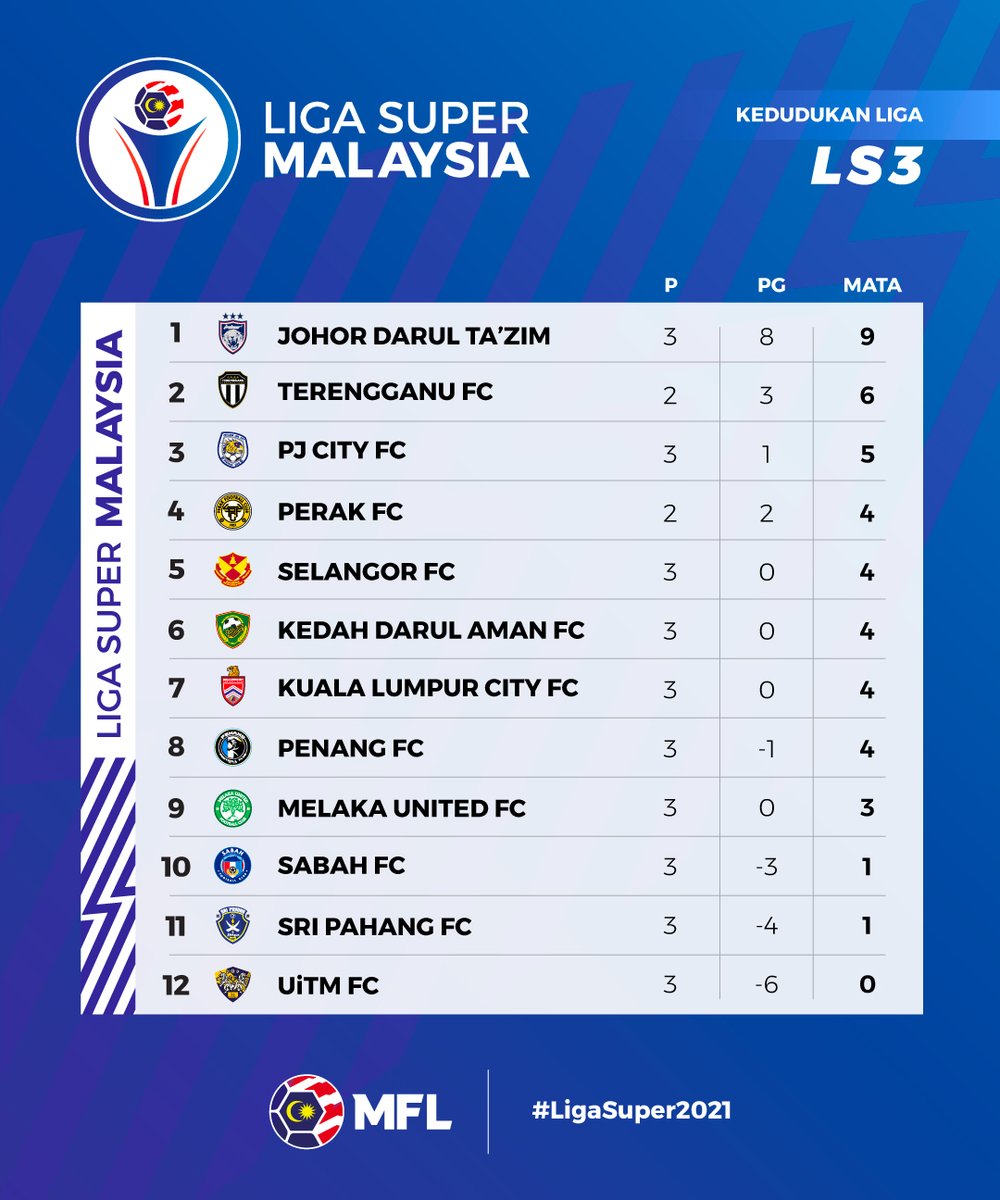 Liga super malaysia