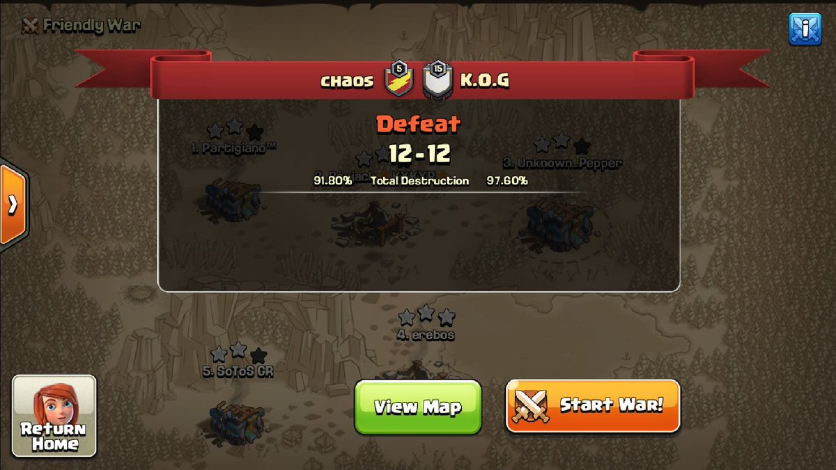 Unfortunately we lost at Ro32 at <a href="/PITournament/">PIT</a> against a great team <a href="/KOGCOC/">K.O.G</a> 

Gg guyz...Gl to next matces

✌✌✌
<a href="/erebos_coc/">erebos</a> 
<a href="/Partigiano_coc/">Partigiano</a>