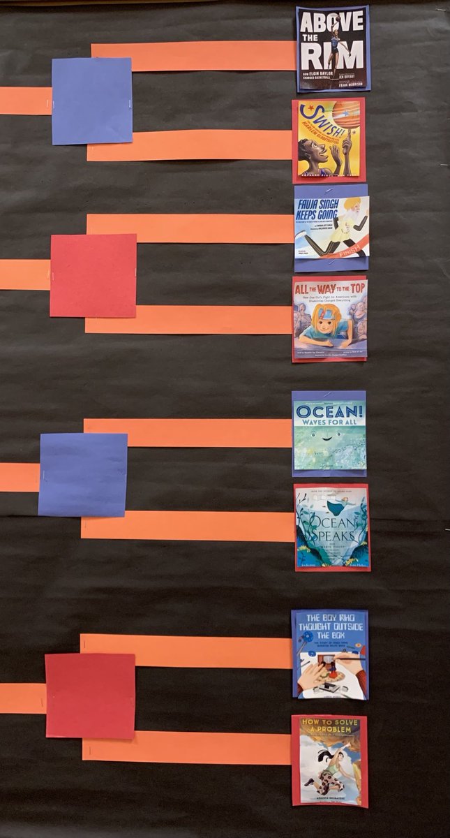 shelmoody's tweet photo. Our 6th annual Nonfiction March Madness tournament is in full swing! Teachers and students are loving this year’s contenders! There’s nothing better than deep discussions about outstanding nonfiction! ⁦@mstewartscience⁩ ⁦@JenMerrifield⁩ ⁦⁩ ⁦@vlapointe69⁩ https://t.co/2q6dolGmFL