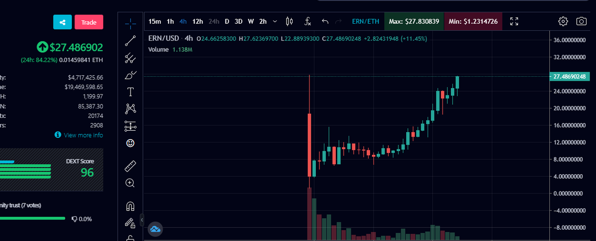 ETHERNITY!! What your boy tell ya!! :D 100X!! Just the START!