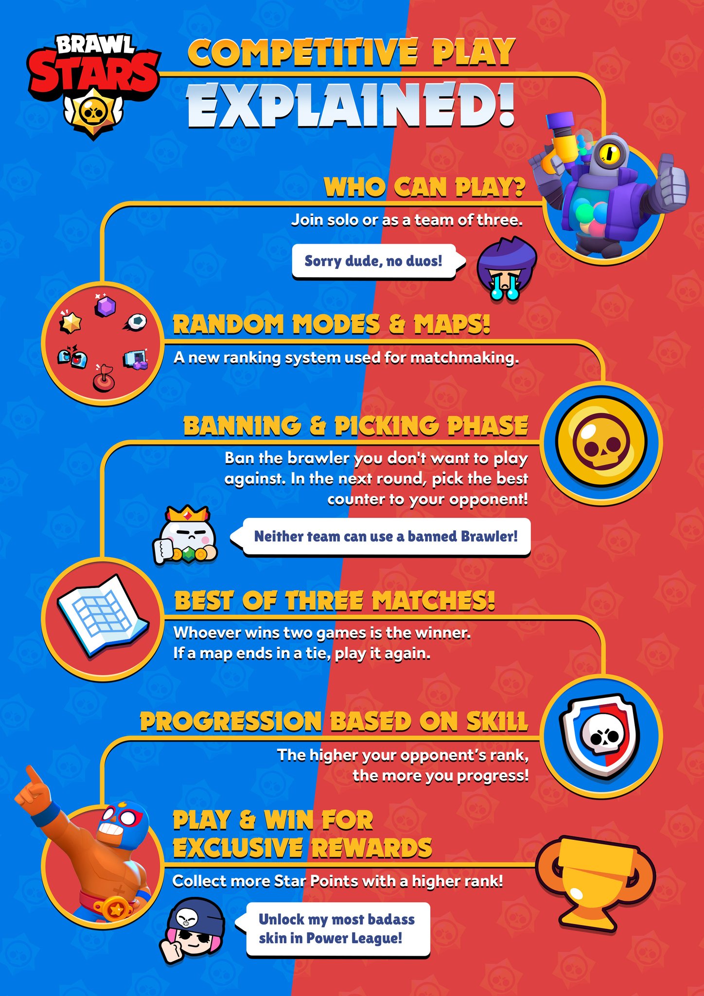 Brawl Stars On Twitter Tap To Enlarge Brawl Stars Competitive Is Going Pro This Is How It S Going To Work But If You Wanna Know More Look For The Powerleague - brawl stars counters