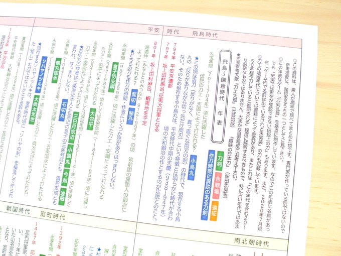 年表のtwitterイラスト検索結果 年表のtwitterイラスト検索結果