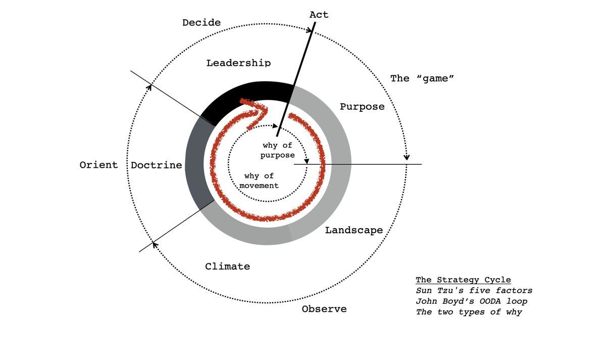 Me : Think about the landscape and what you're trying to do. As you get good at the whole strategy cycle then you can get into the gameplay bit but don't rush there. It's a tricky space i.e. sometimes there are legitimate reasons for spending fortunes on PR exercises.