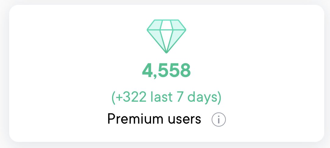 SwissBorgTribe's tweet image. 🚀 Über 320 neue Premium-Nutzer in den letzten 7 Tagen. Mit gutem Grund, das exklusive #GenesisPremium-Level wird mit der Einführung des #CommunityPremium-Levels verschwinden. Eine Frage von ein paar Tagen, Wochen oder sogar Monate? 🤷🏼‍♂️ #SwissBorgDeutsch
