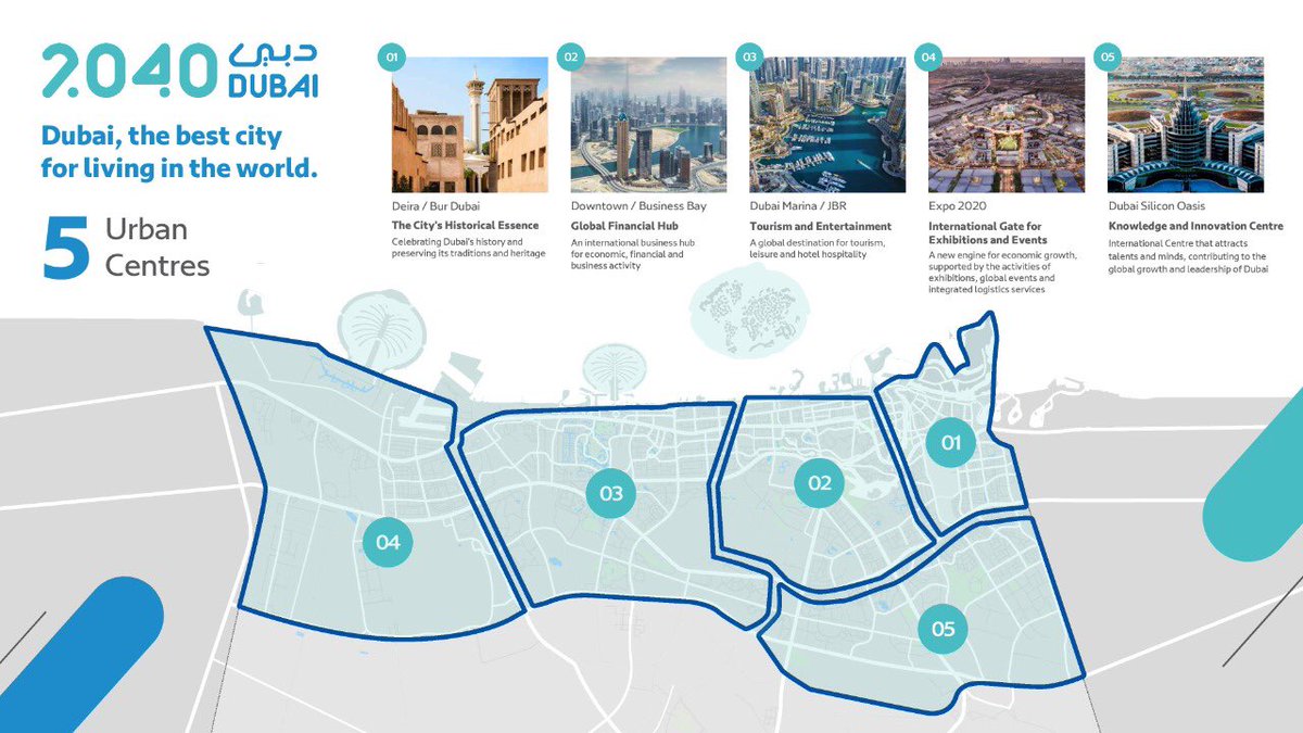 Hamdan bin Mohammed tweet media