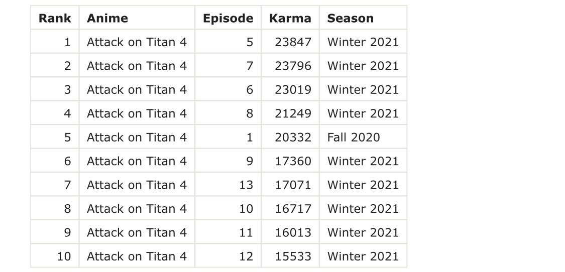 r/anime Karma Ranking & Discussion