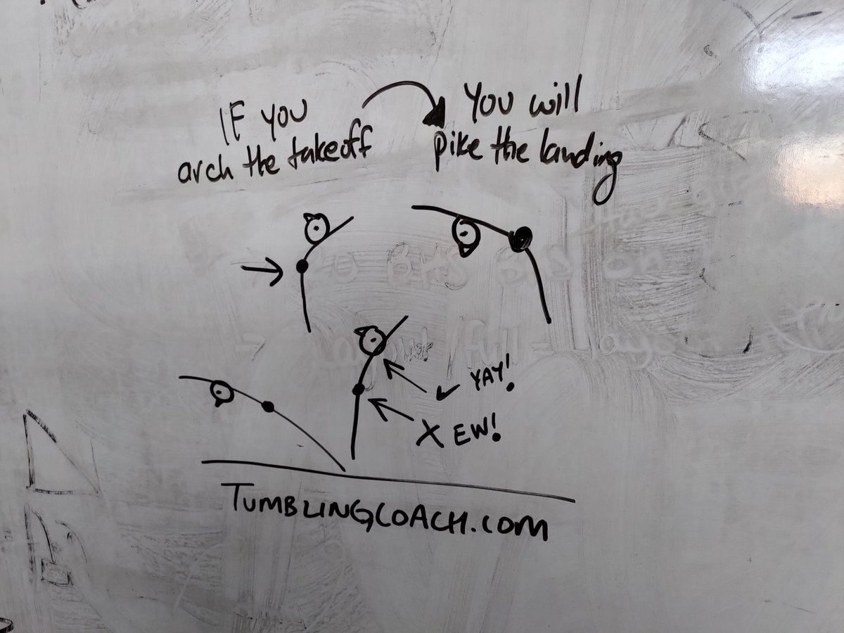 ATTumbling's tweet image. Coaching Tumbling has turned me into a stick figure Picasso. 

Some basic layout shaping and take off concepts you might find useful 👇

#cheer #tumbling #gymnastics