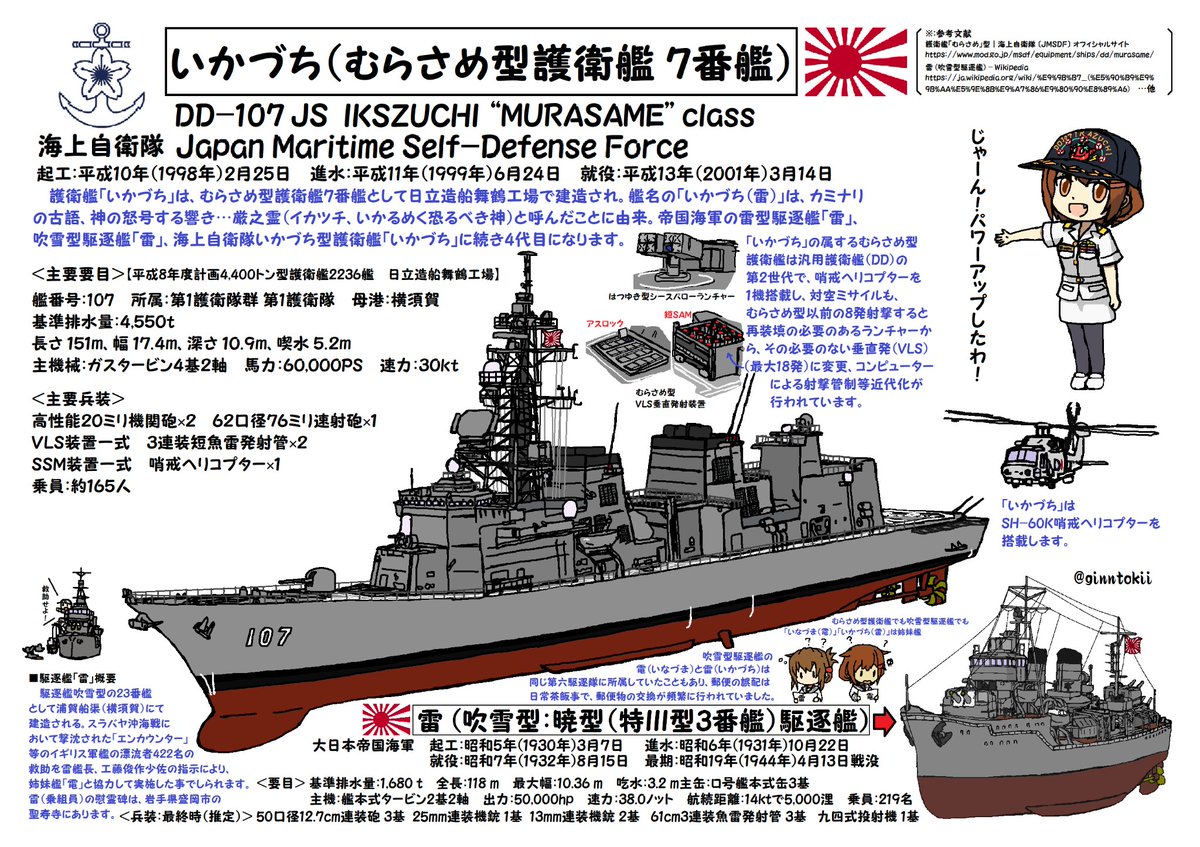 今日、3月14日は
重巡洋艦「最上」の進水日ですが
同時に

護衛艦「あきづき」
平成24年(2012年)

護衛艦「みょうこう」
平成8年(1996年)

護衛艦「いかづち」
平成13年(2001年)

潜水艦「はくりゅう」
平成23年(2011年)

の就役日でもあります!

#海上自衛隊 一部 #艦これ 

続きます 