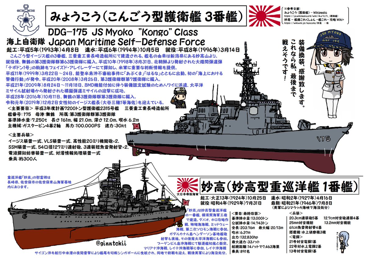 今日、3月14日は
重巡洋艦「最上」の進水日ですが
同時に

護衛艦「あきづき」
平成24年(2012年)

護衛艦「みょうこう」
平成8年(1996年)

護衛艦「いかづち」
平成13年(2001年)

潜水艦「はくりゅう」
平成23年(2011年)

の就役日でもあります!

#海上自衛隊 一部 #艦これ 

続きます 