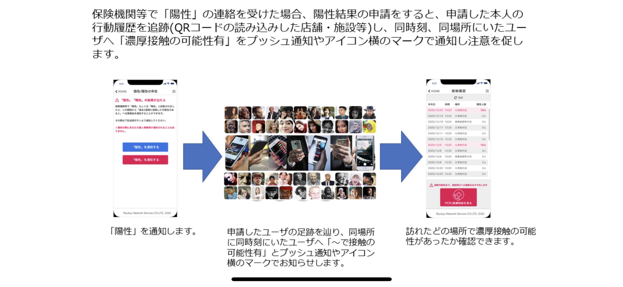 上原啓司 Keishi Uehara 琉球ネットワークサービスが開発したsafety Pass感染対策として個人が日常的に健康管理を行い過去2週間の体調を色で表示し相手に提示する事が可能またpcr検査などウイルス検査履歴 ワクチン接種履歴 行動履歴など 安心と安全を