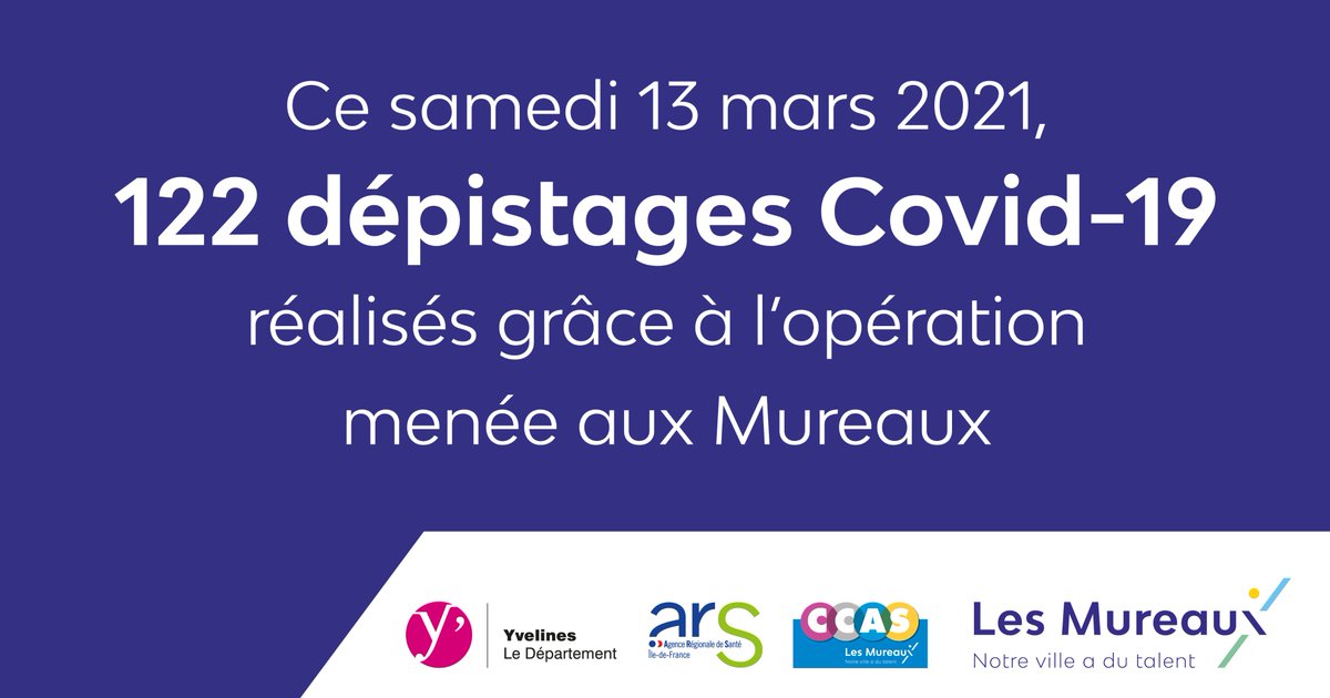 Les_Mureaux's tweet photo. #COVID19 122 personnes ont pu bénéficier d'un #dépistage gratuit grâce à l'opération menée aujourd'hui aux #Mureaux, en partenariat avec @ARS_IDF 

👏🏻 MERCI à l'ensemble des #acteurs mobilisés : @ARS_IDF, @APHP, CCAS des #Mureaux et jeunes du dispositif #YESplus https://t.co/sFRF3fQqZy