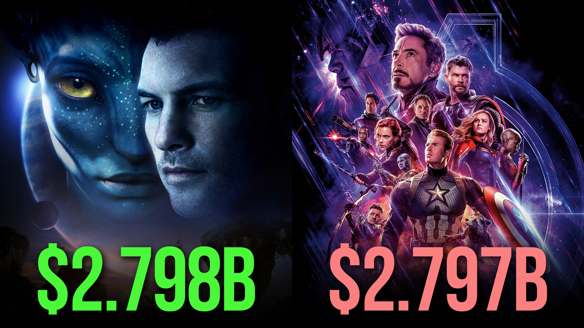 Avengers Endgame vs Avatar Movie ll Full Comparison of 2022 