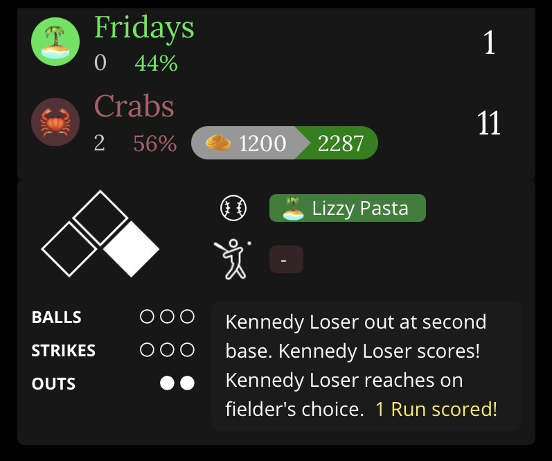 Kennedy Loser just scored a run because Kennedy Loser hit a single, while Kennedy Loser got out at second. Bases would have been loaded, but Kennedy Loser unfortunately got caught stealing second for the previous Loser's at-bat.

This is all the same player. I love <a href="/blaseball/">BLASEBALL COMMISSIONER ALTERNATE</a>.